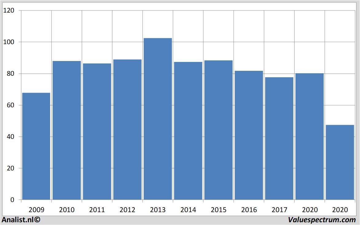 stock exxonmobil