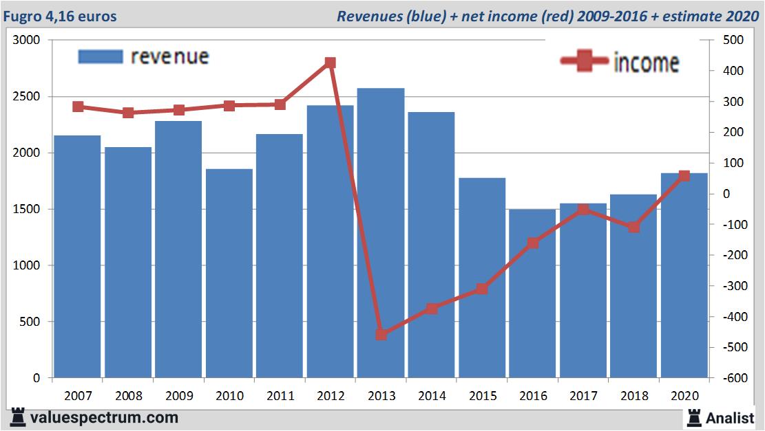 stock graphs