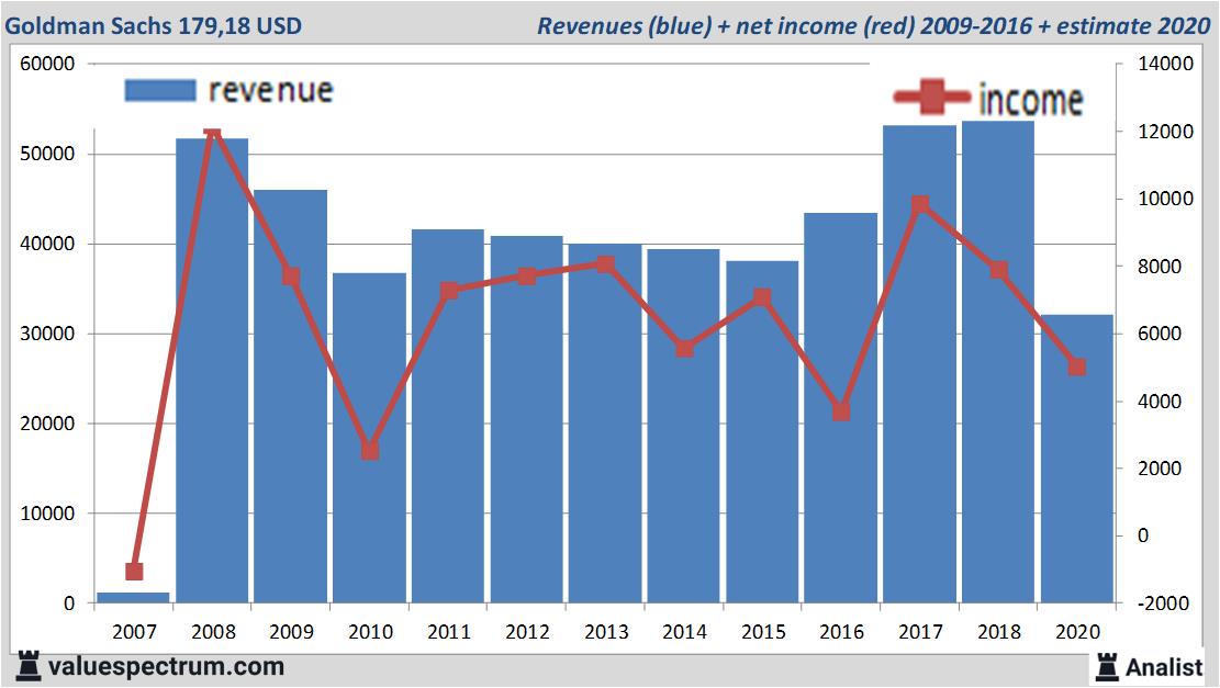 stock graphs