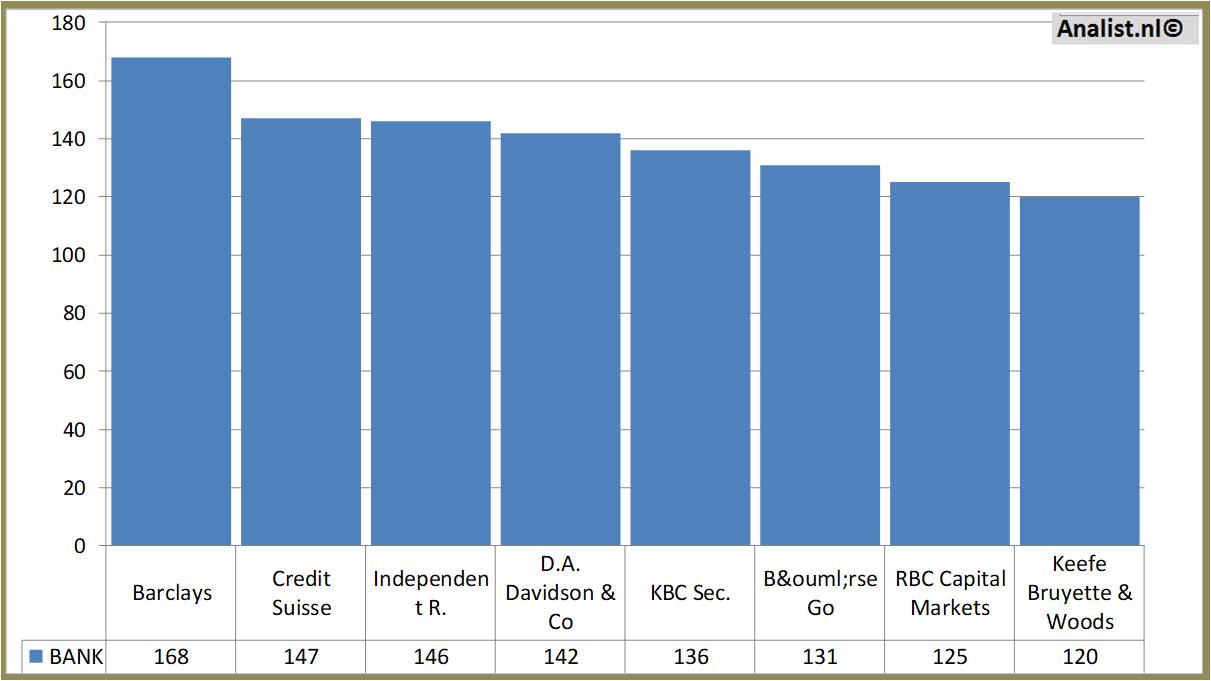 financial analysis