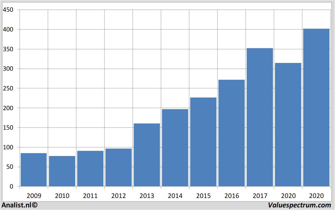 stock price lockheedmartin