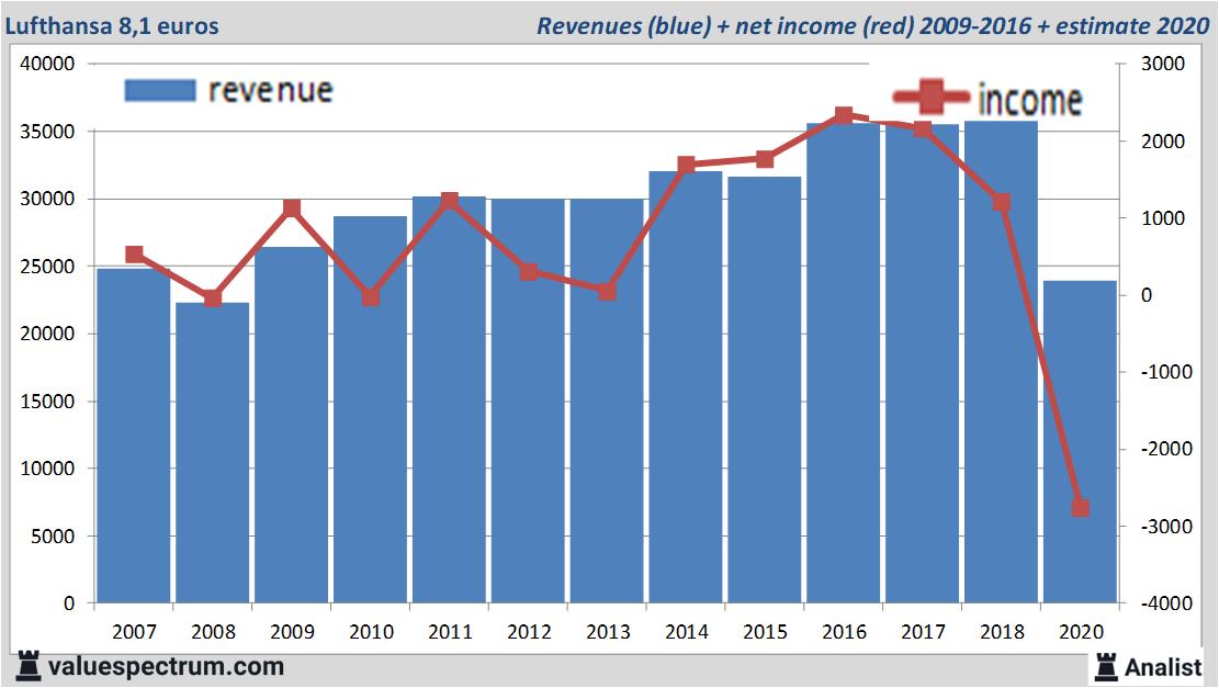 equity research
