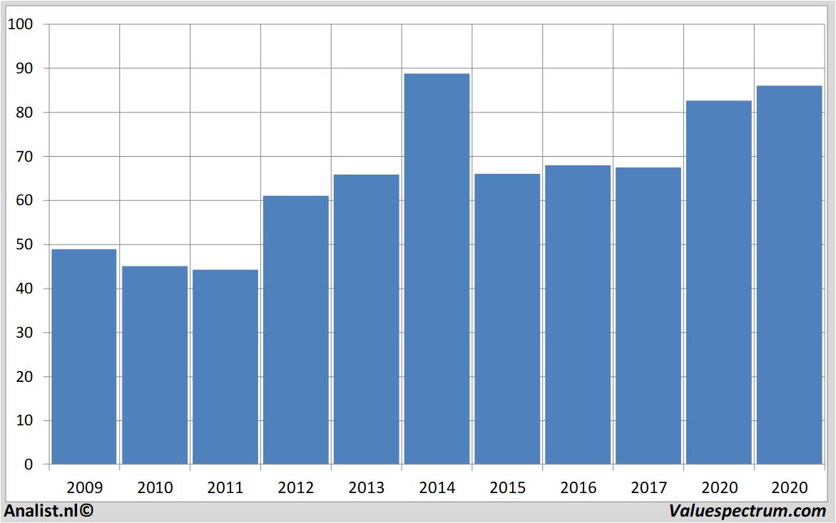 stock price novartis