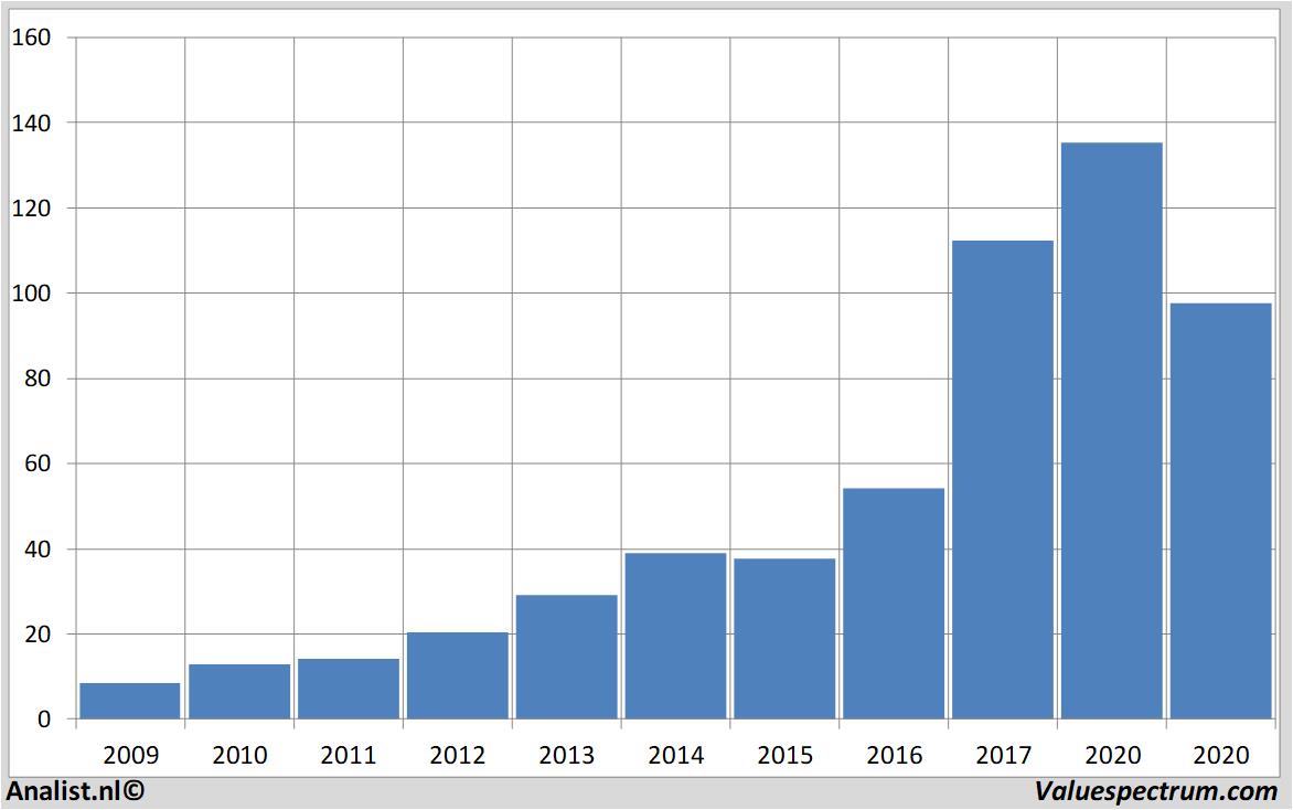 stock price wirecard