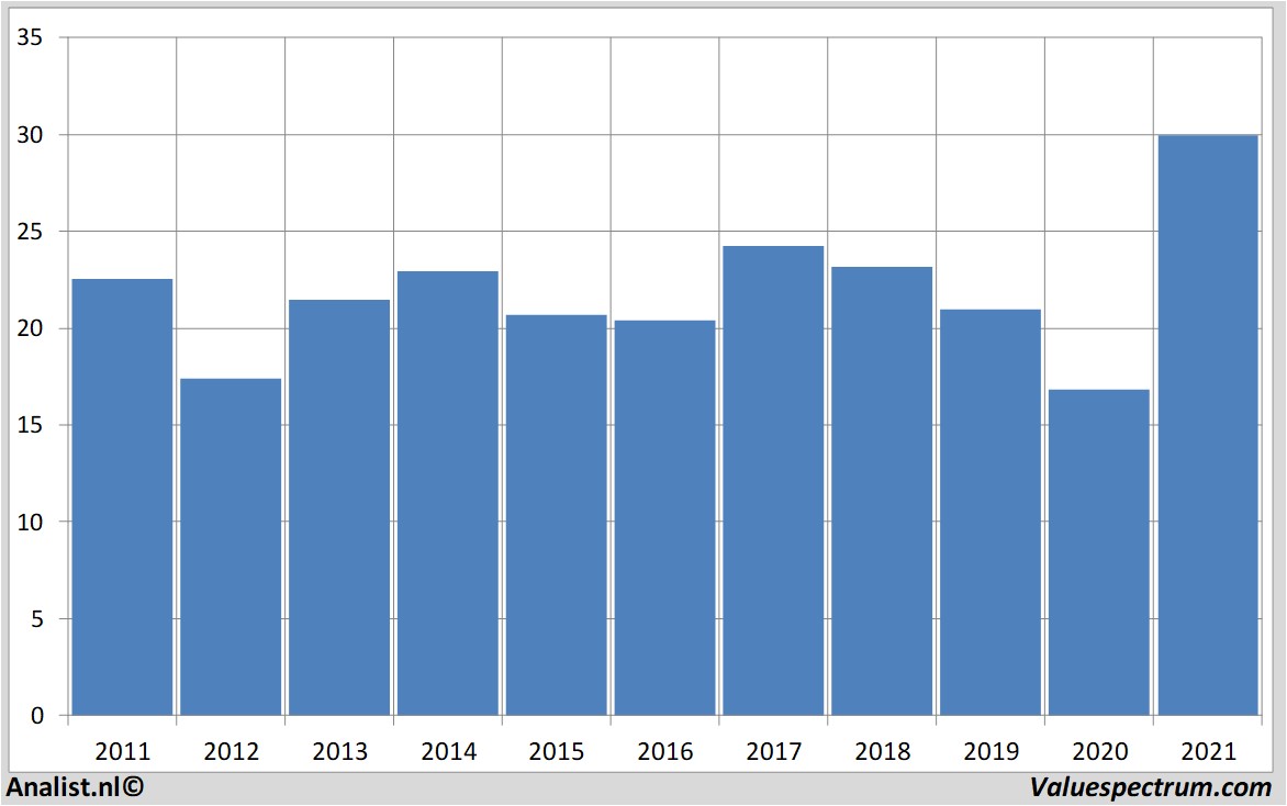 stock price abb