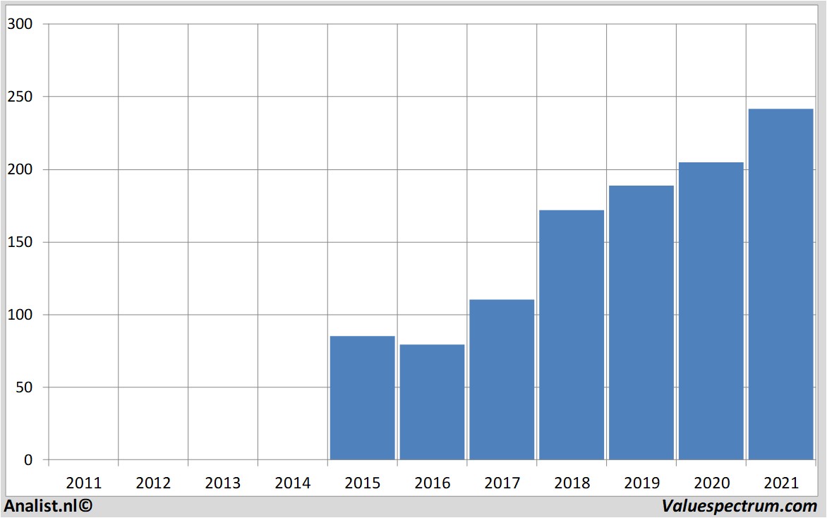 fundamental research alibaba