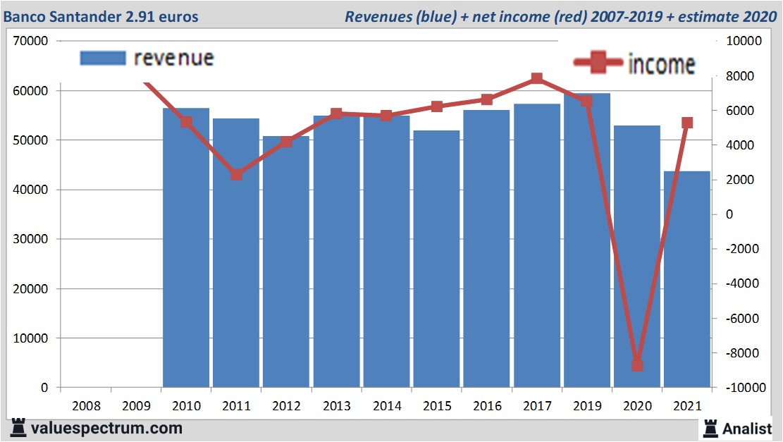 financi&amp;amp;amp;euml;le analyse