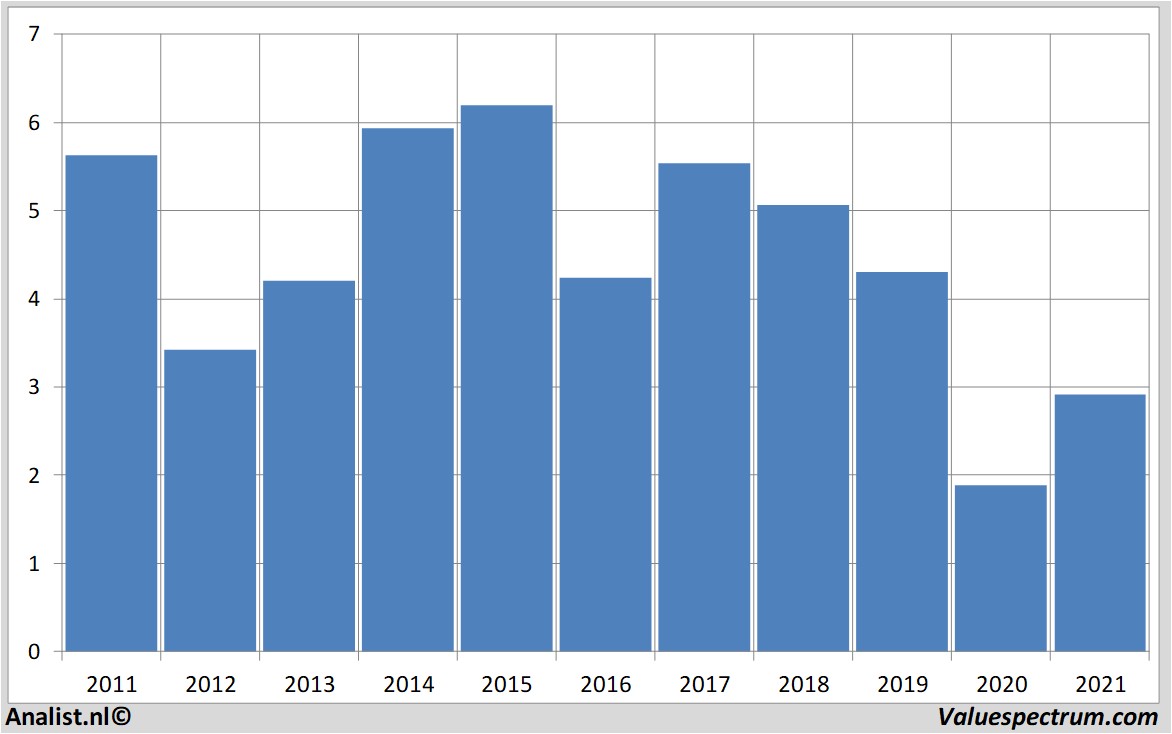 stock price bancosantander