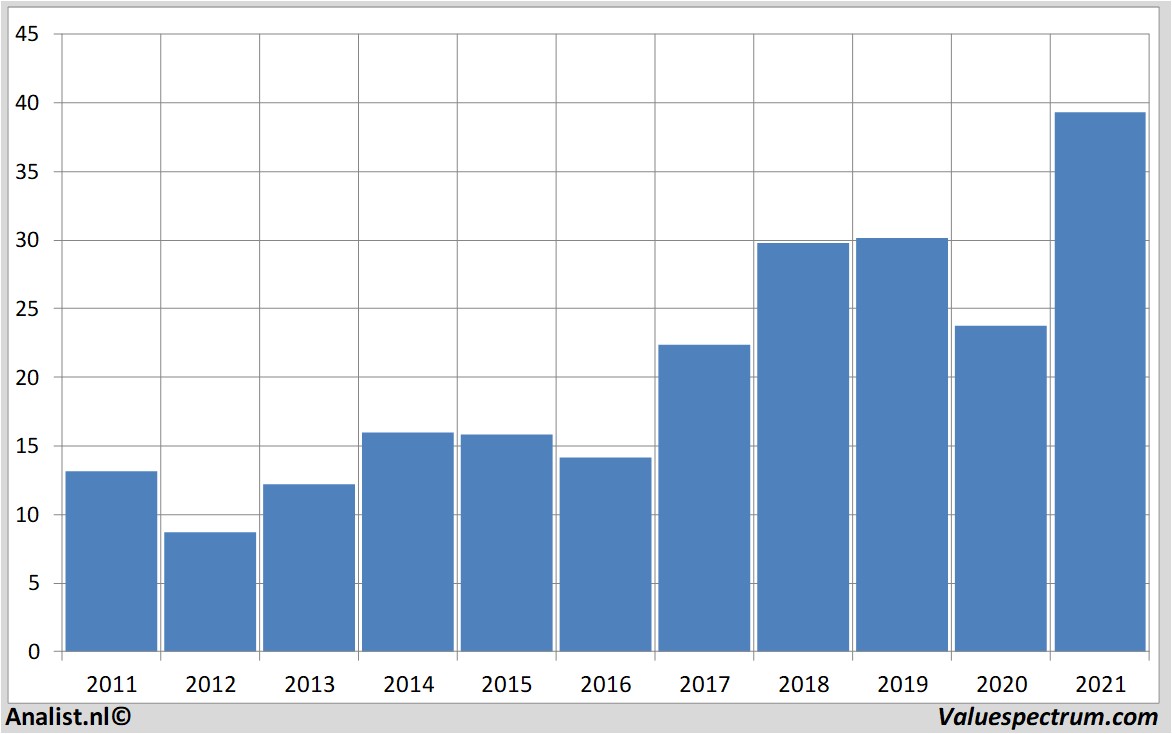 stock graphs bankofamerica