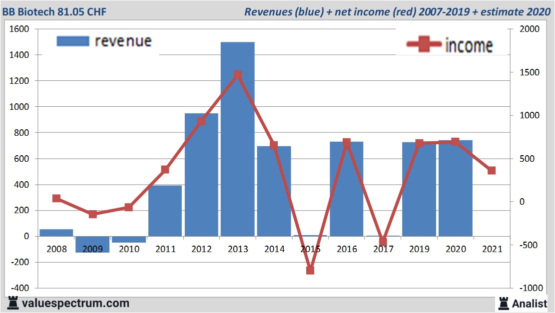 financi&amp;amp;amp;euml;le analyse
