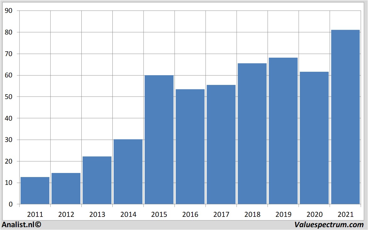 fundamental data bbbiotech