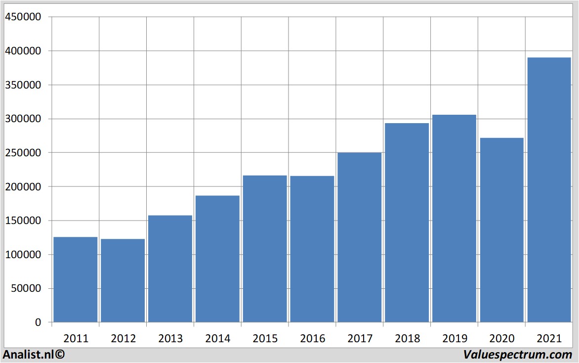 stock analysis berkshirehathaway