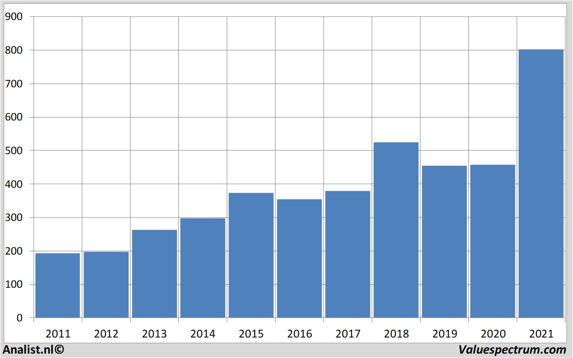 equity research blackrock