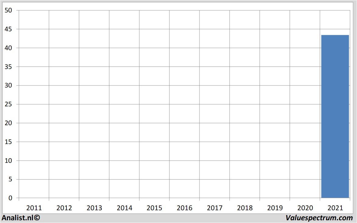 fundamental data chesapeakeenergy