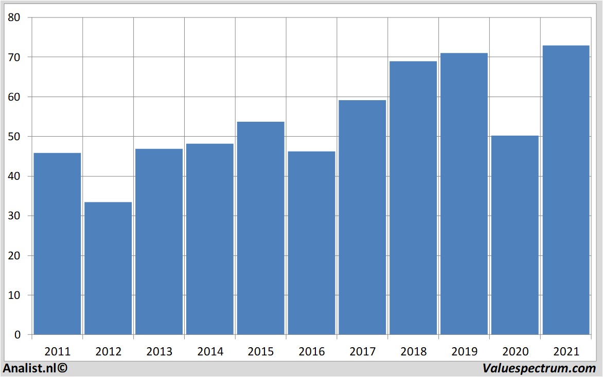 stock graphs citigroup