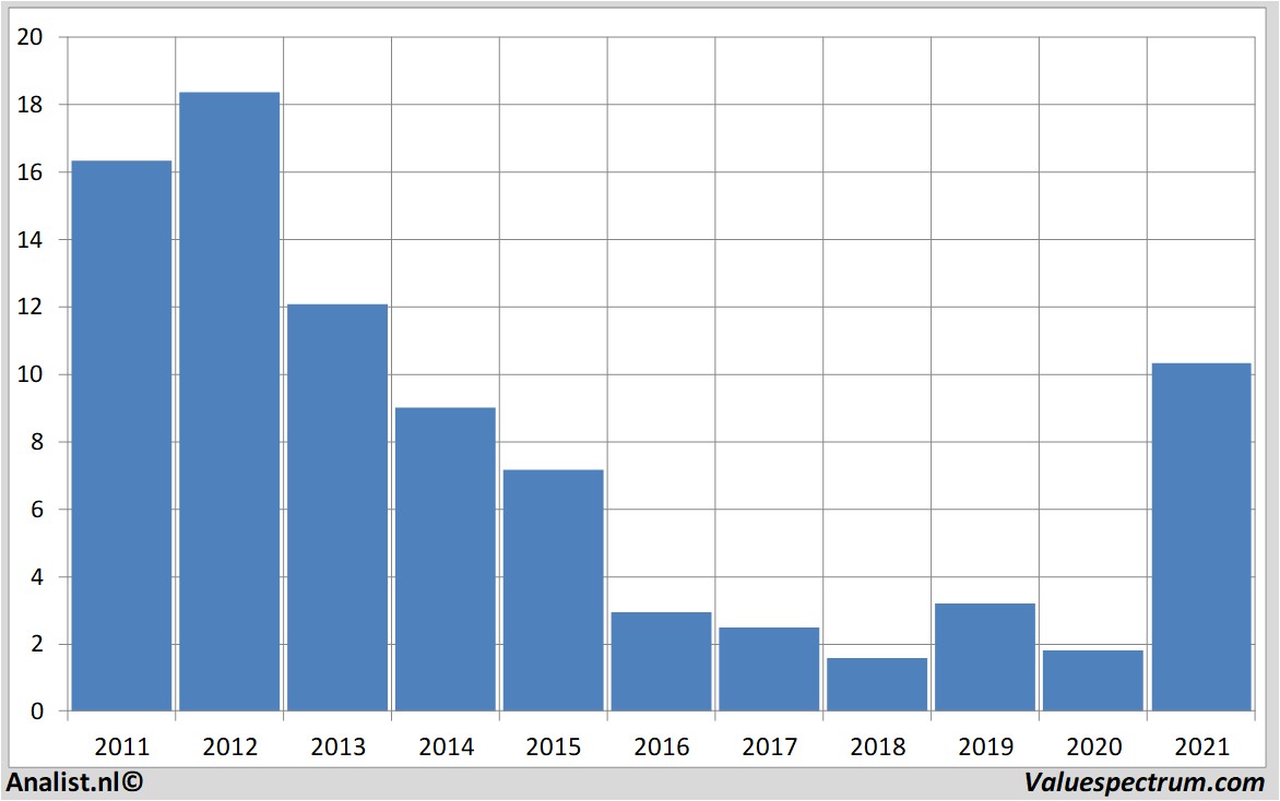 historical stocks cleanenergyfuels