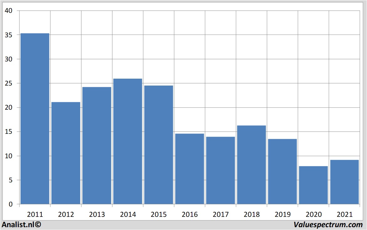 stock graphs creditsuisse