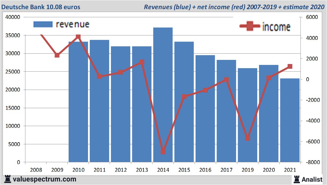 financi&amp;amp;amp;euml;le analyse