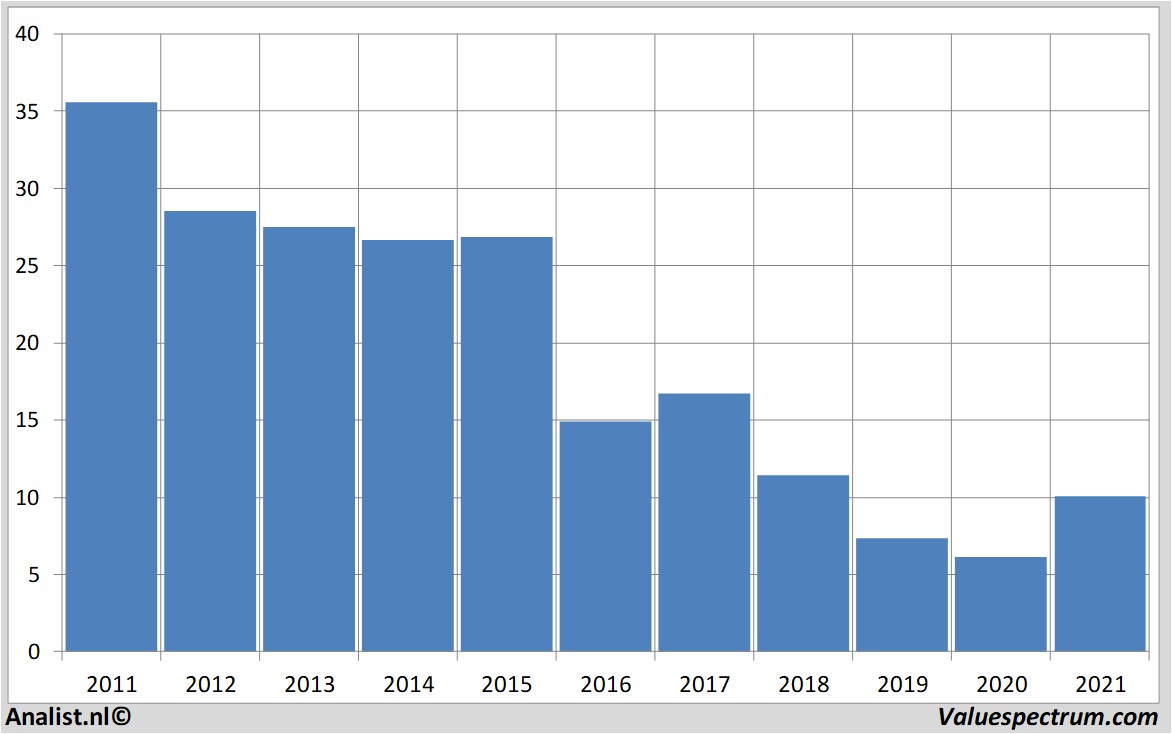 financial analysis deutschebank