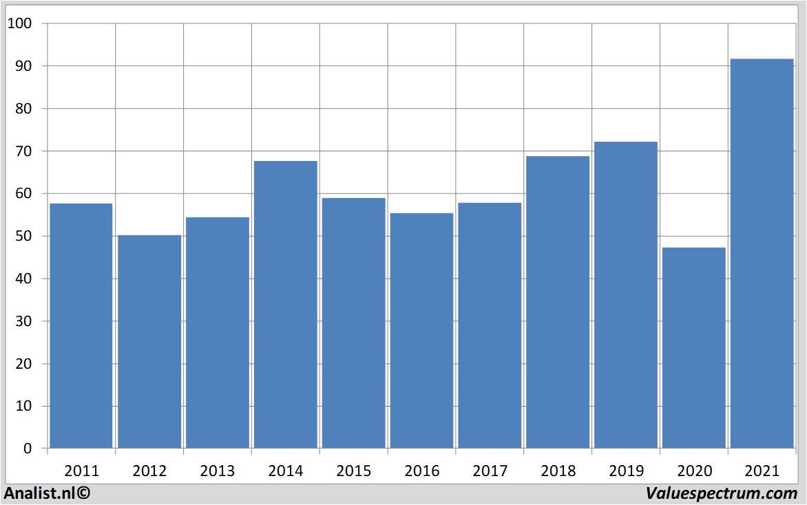 stock prices emersonelectric