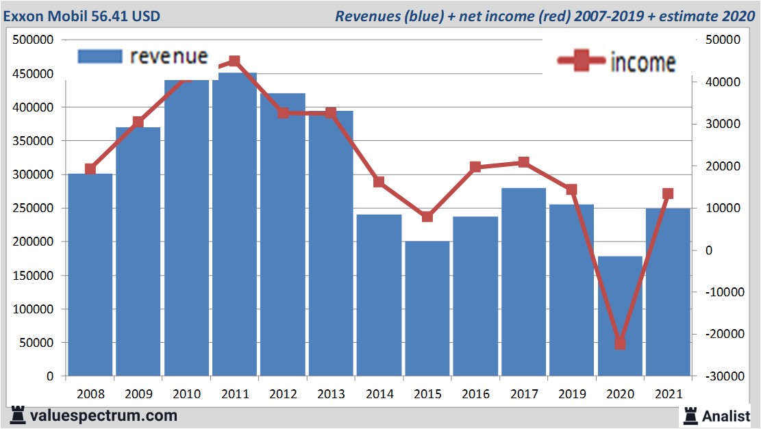 fundamantele data