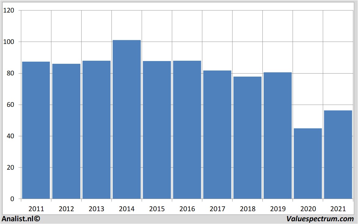 stock prices exxonmobil