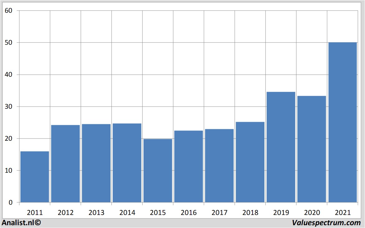 fundamental research fastenal