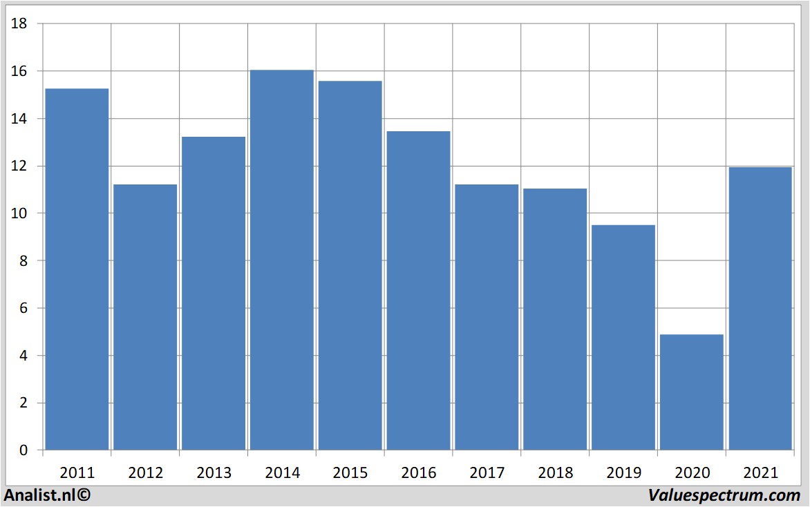 fundamental research fordmotor