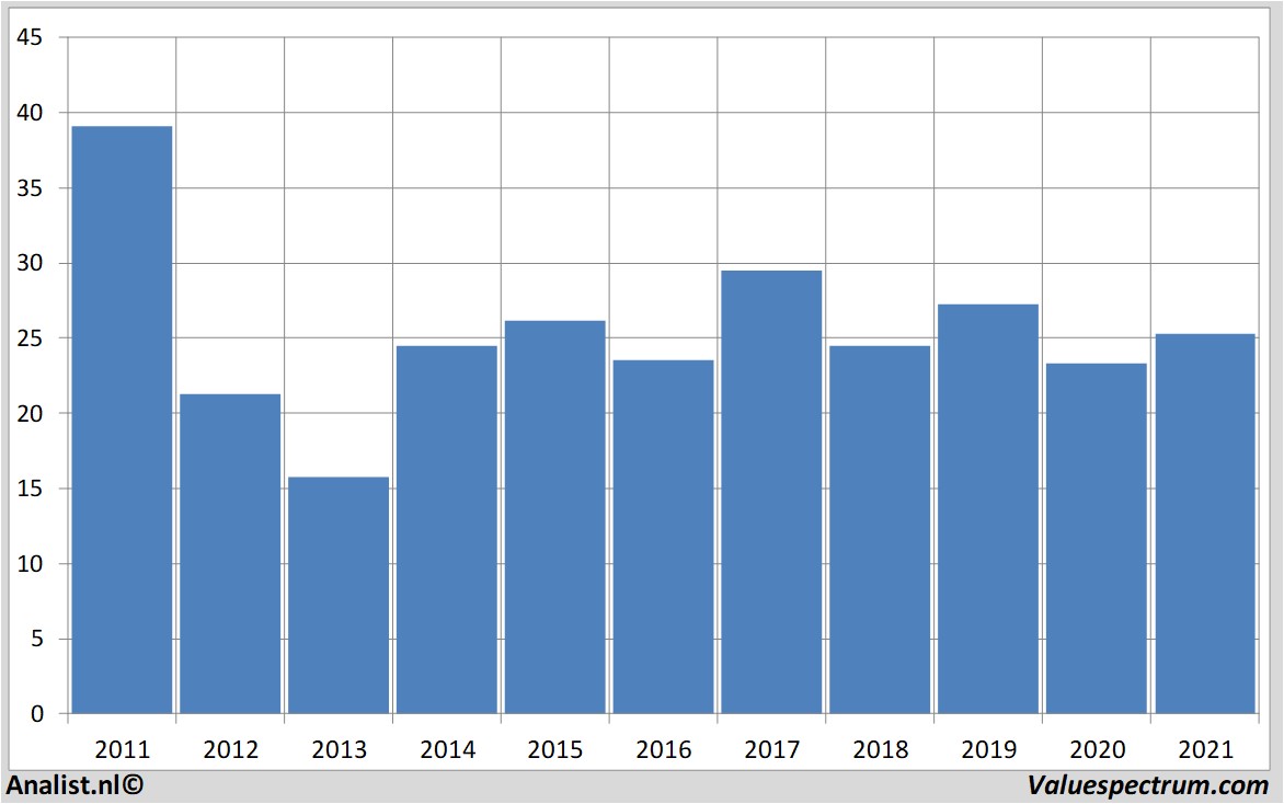 stock analysis junipernetworks