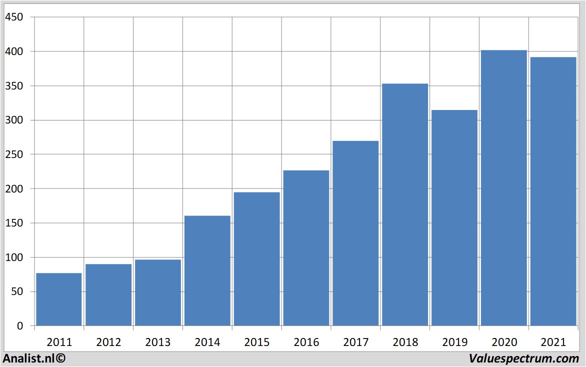 fundamental research lockheedmartin