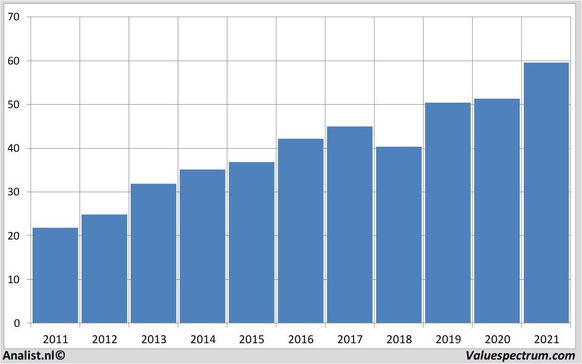 fundamental research mondelezinternational