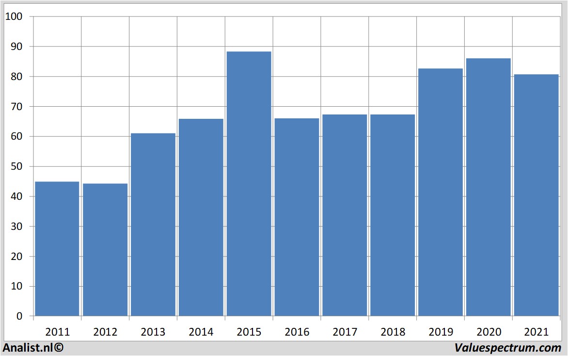 financial analysis novartis