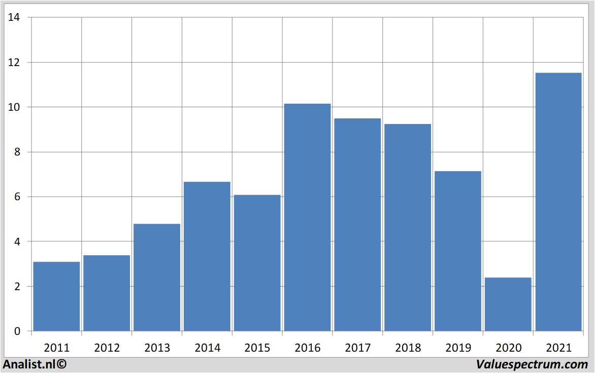 fundamental research orbcomminc