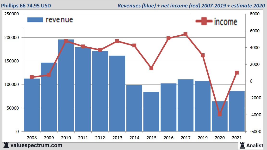 financi&amp;amp;amp;euml;le analyse