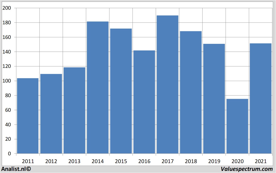 stock price pioneernaturalresources