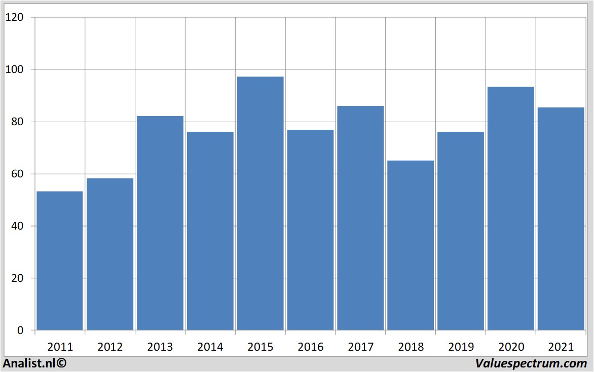 stock sanofi-aventis