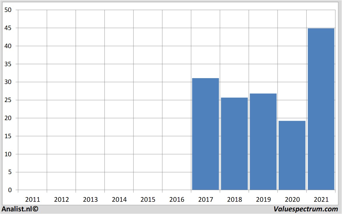 stock analysis signify