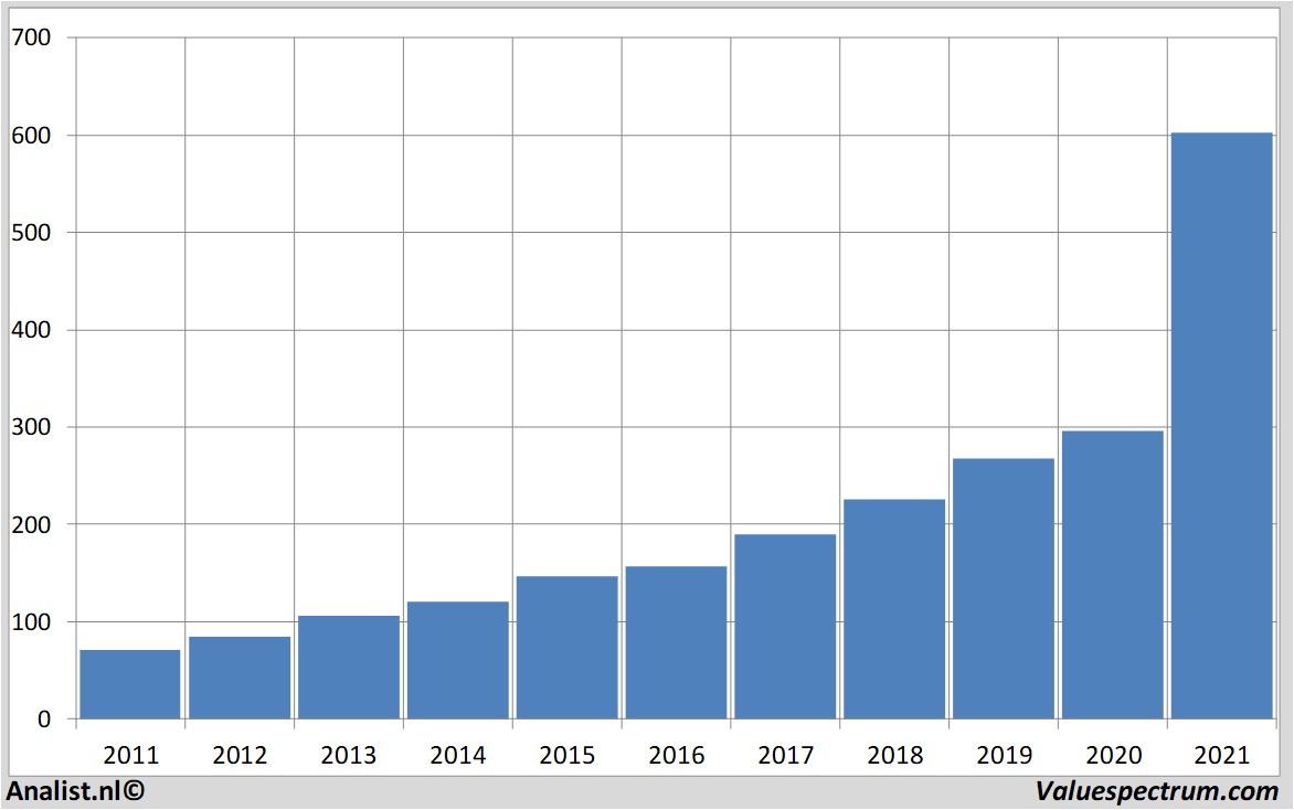 historical stocks taiwansemiconductormanufacturingco