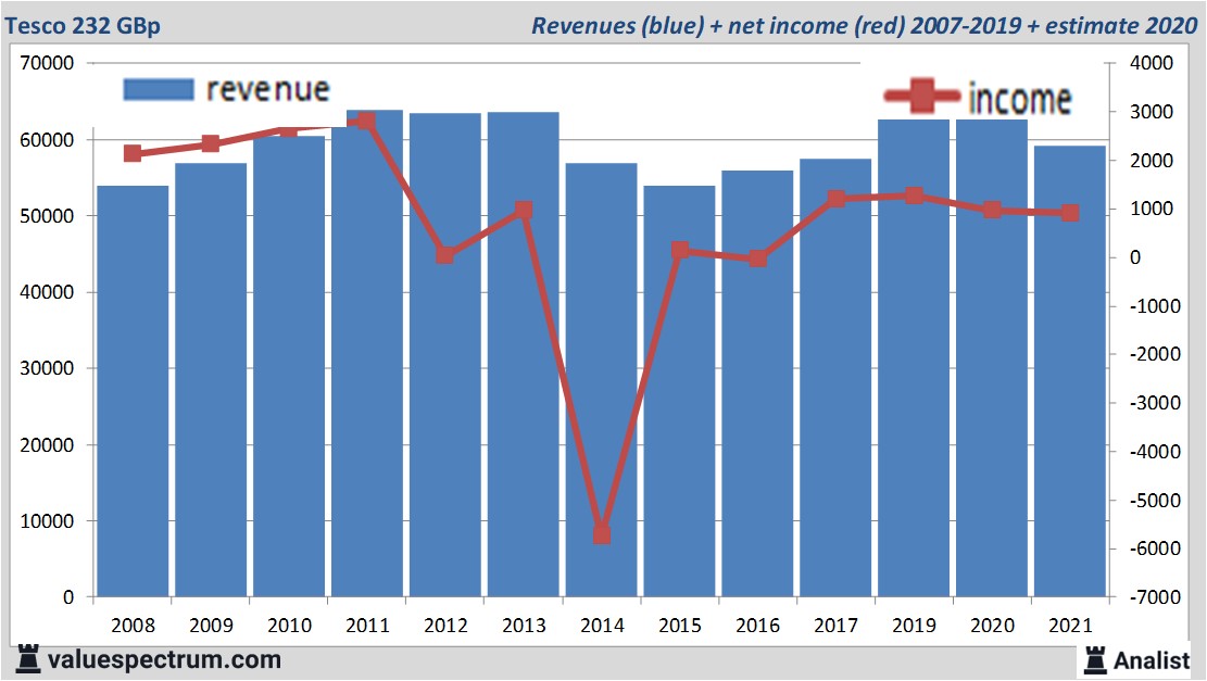 financi&amp;amp;amp;euml;le analyse