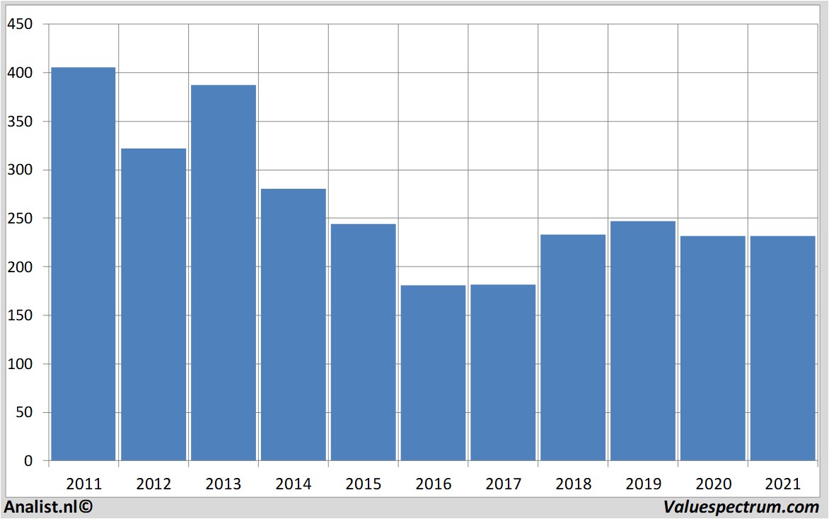 historical stocks tesco