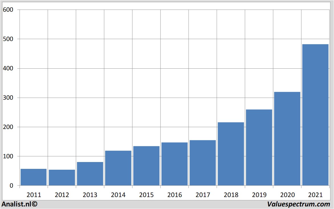 equity research thermofisherscientific