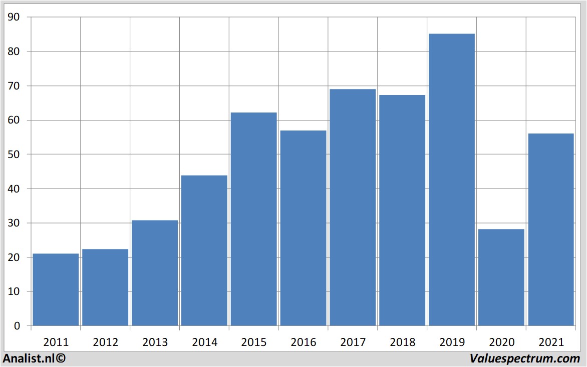 stock unitedairlinesholdingsinc