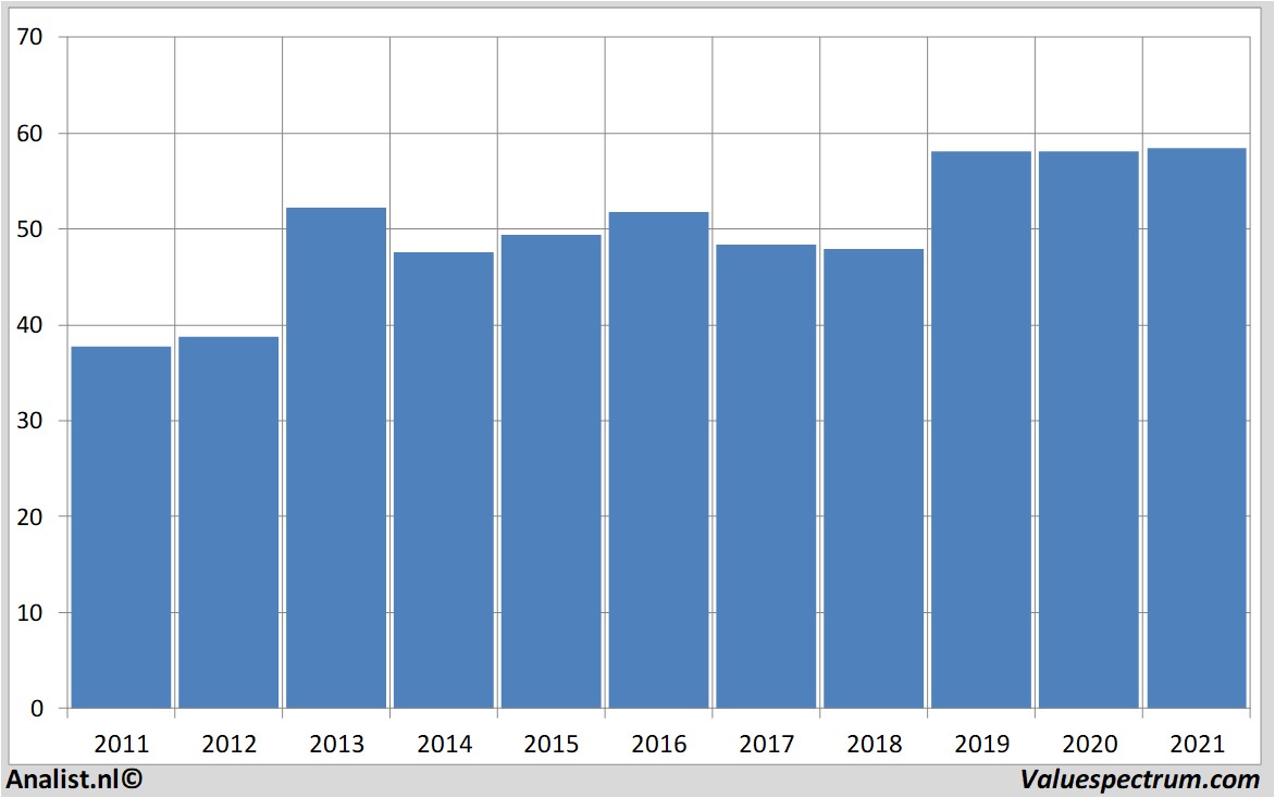 stock verizoncommunications