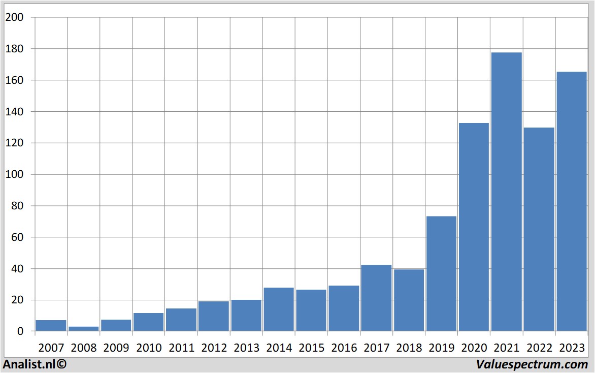 equity research apple