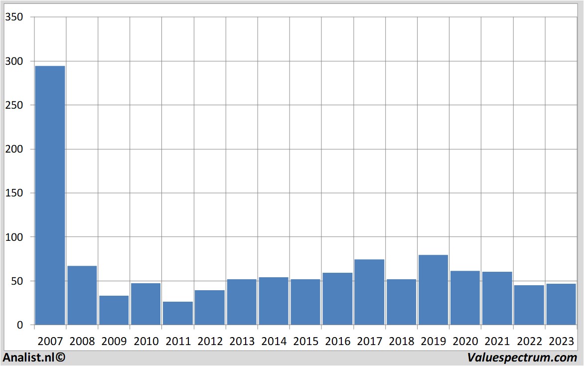 stock citigroup