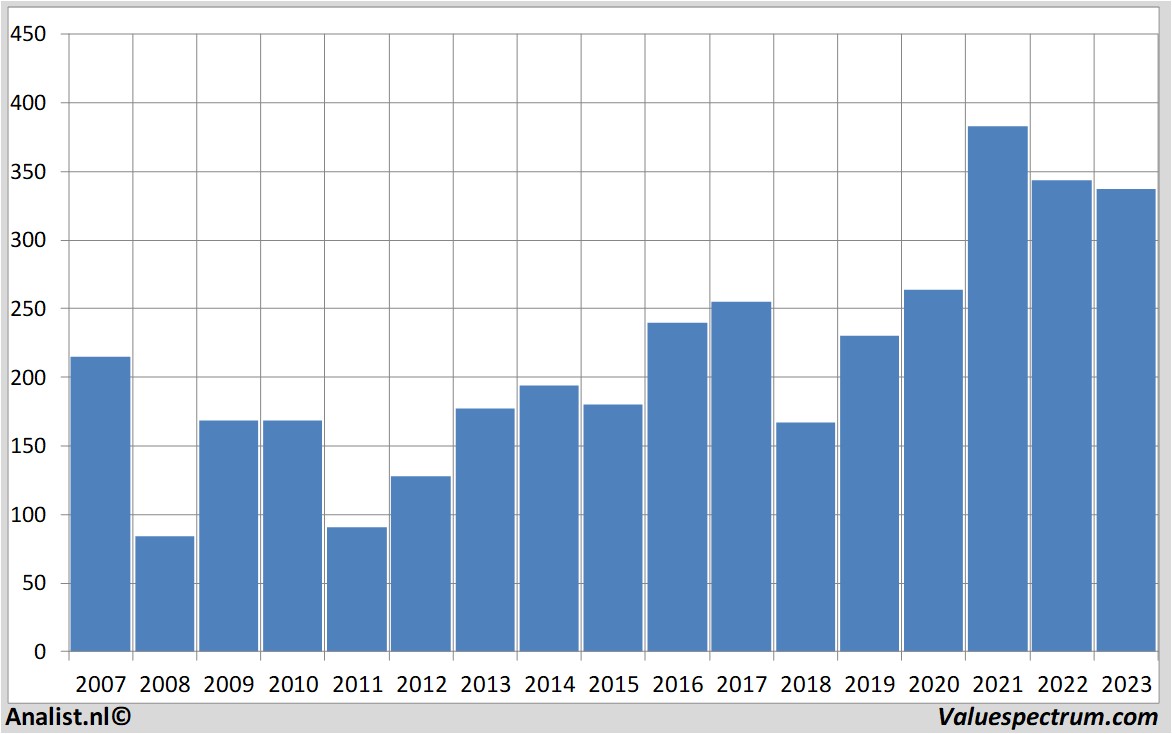 fundamental data goldmansachs