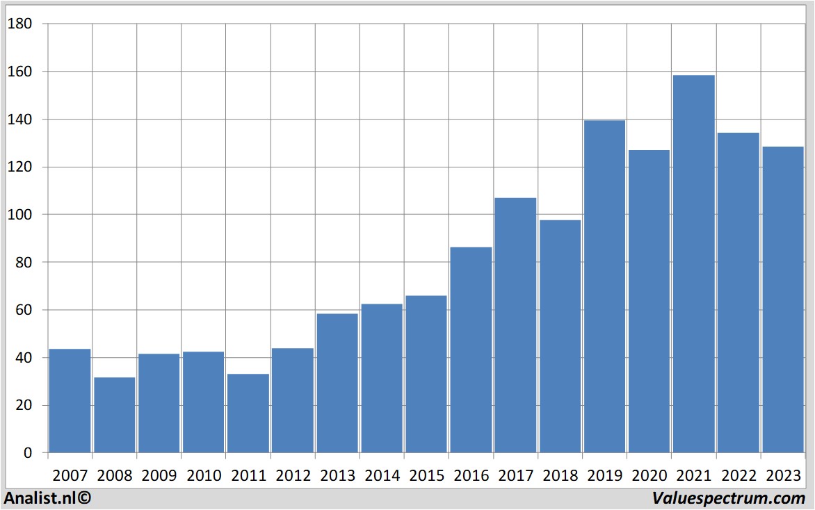 historical stocks jpmorganchase