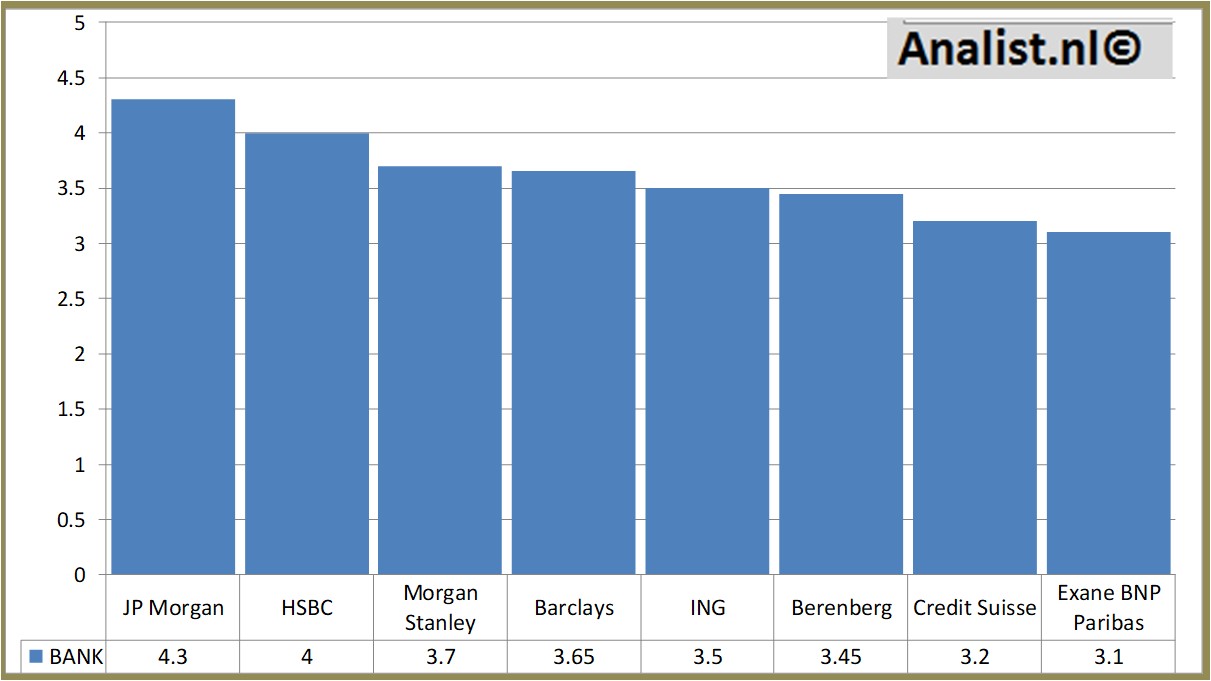 financial analysis