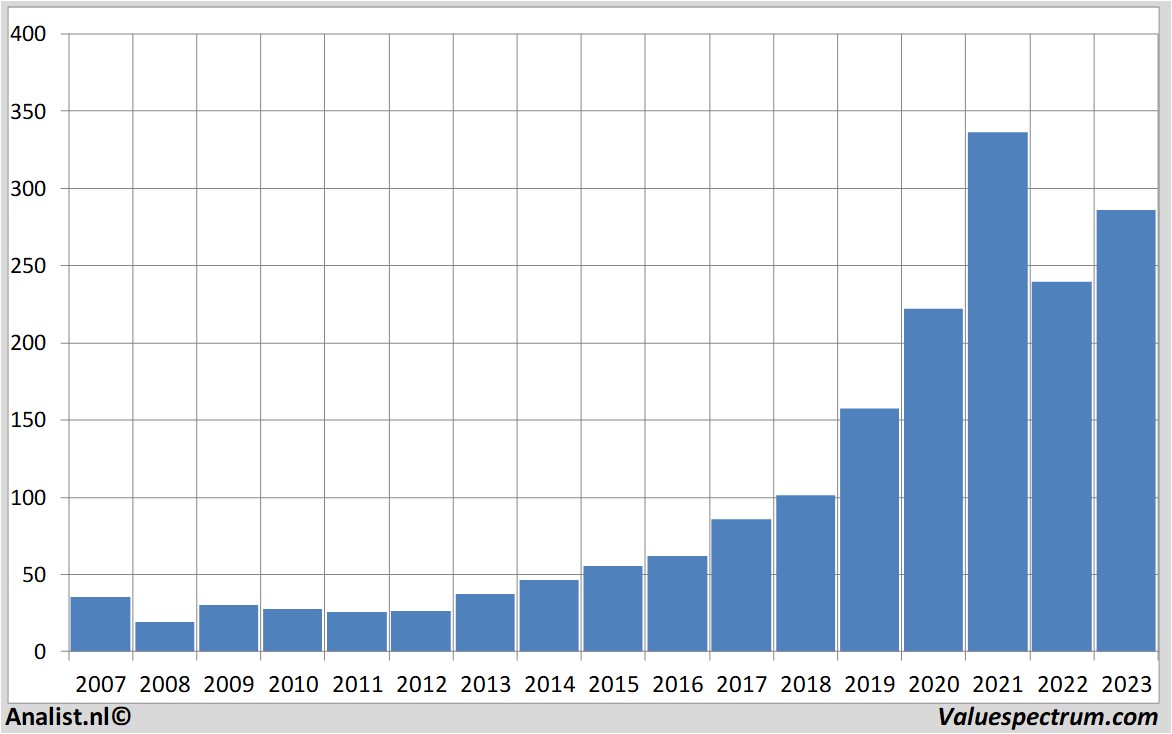 stock prices microsoft