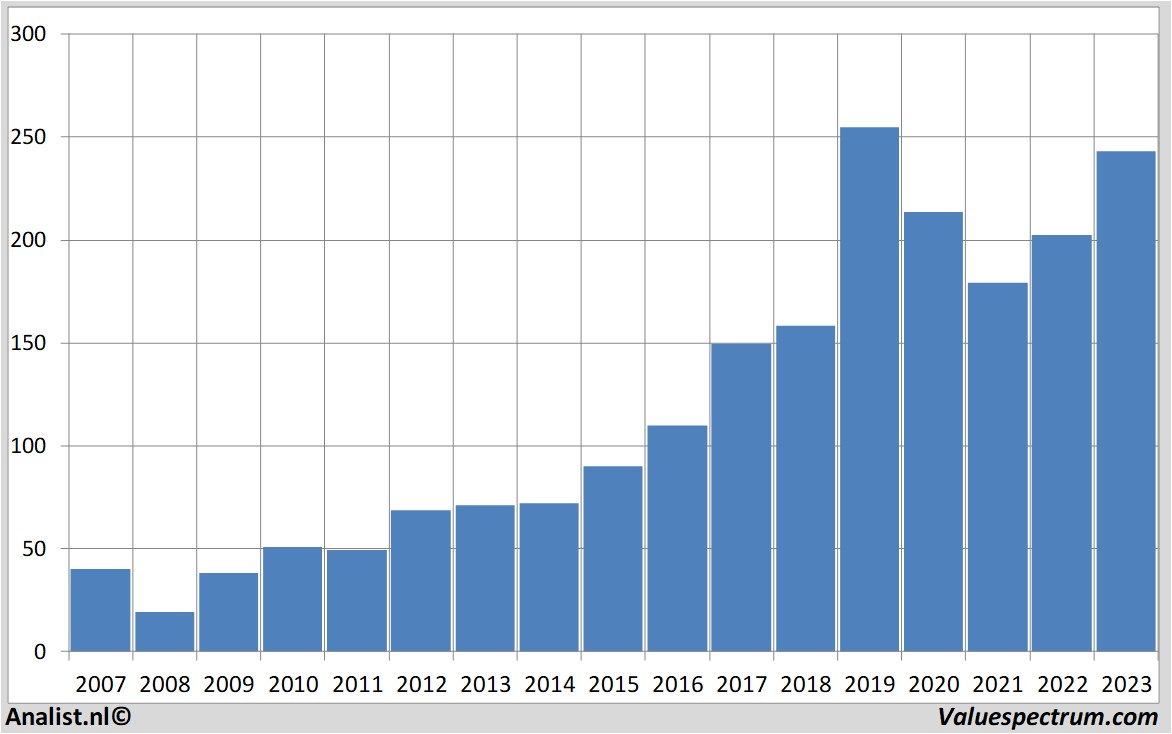 stock prices mtuaeroengines